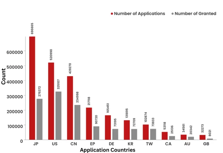 What Did The Patent Landscape of 3D Printing  Look Like?
